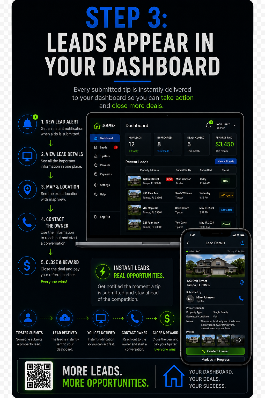 SharpPick dashboard visual 3